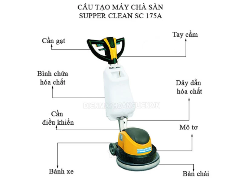 Máy Chà Sàn Công Nghiệp Supper Clean SC175A - Thumbnail 1