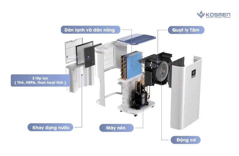 Máy Lọc Không Khí Và Hút Ẩm Kosmen KM-30N - Thumbnail 6