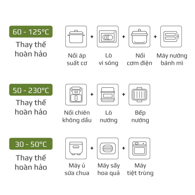 Nồi Chiên Hấp Đa Năng OLIVO SF16 PRO 2025 - 70 Chế Độ Cài Sẵn, Toàn Bộ Khoang Nồi Và Phụ Kiện Bằng Inox 304 Cao Cấp, Dung Tích 16L, Vệ Sinh Dễ Dàng - Thumbnail 22