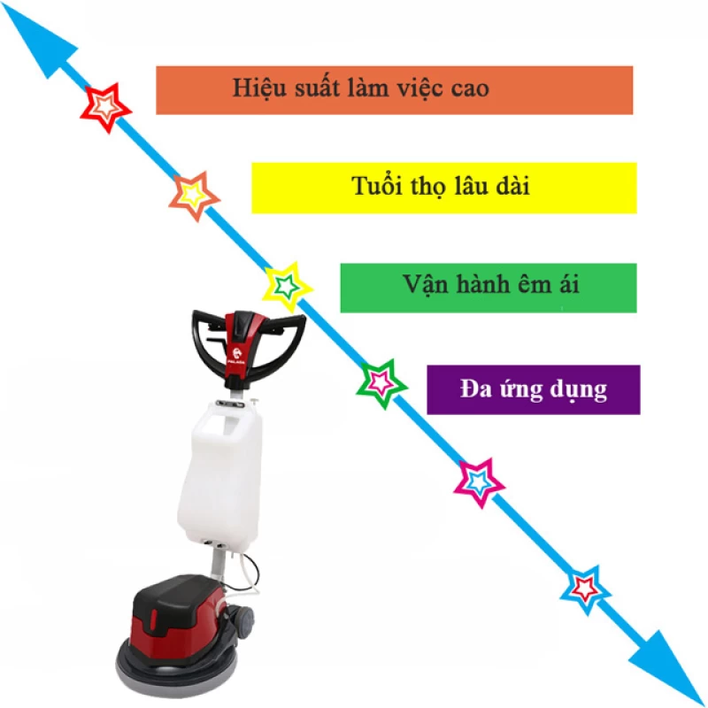 Máy Chà Sàn - Thảm Công Nghiệp Palada PD1A - Ảnh 1