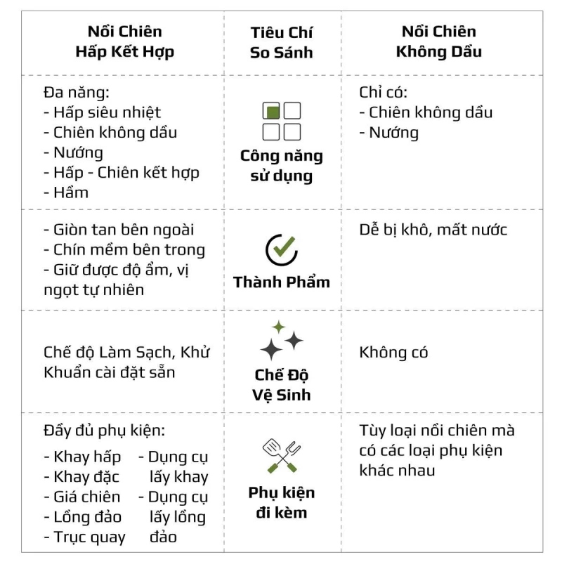 Nồi Chiên Hấp Đa Năng OLIVO SF16 PRO 2025 - 70 Chế Độ Cài Sẵn, Toàn Bộ Khoang Nồi Và Phụ Kiện Bằng Inox 304 Cao Cấp, Dung Tích 16L, Vệ Sinh Dễ Dàng - Ảnh 5