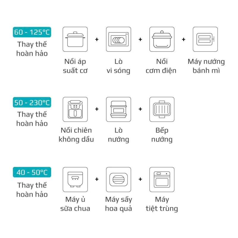 Nồi Chiên Hấp Đa Năng OLIVO SF20 PRO - Dung tích vượt trội 20L, Ứng dụng công nghệ hiện đại bậc nhất - Hấp Nano Steam/Chiên Eco Fry, 70 Chế Độ Cài Sẵn,Vệ Sinh Dễ Dàng - Ảnh 26