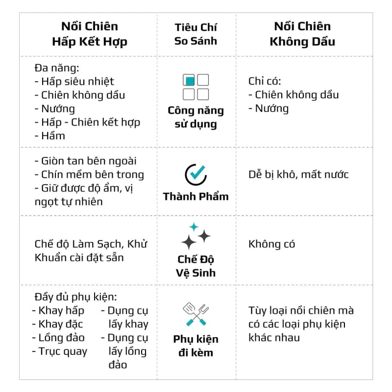 Nồi Chiên Hấp Đa Năng OLIVO SF20 PRO - Dung tích vượt trội 20L, Ứng dụng công nghệ hiện đại bậc nhất - Hấp Nano Steam/Chiên Eco Fry, 70 Chế Độ Cài Sẵn,Vệ Sinh Dễ Dàng - Ảnh 12