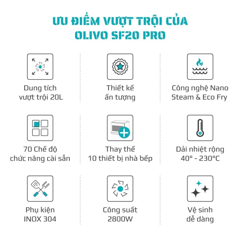 Nồi Chiên Hấp Đa Năng OLIVO SF20 PRO - Dung tích vượt trội 20L, Ứng dụng công nghệ hiện đại bậc nhất - Hấp Nano Steam/Chiên Eco Fry, 70 Chế Độ Cài Sẵn,Vệ Sinh Dễ Dàng - Ảnh 1