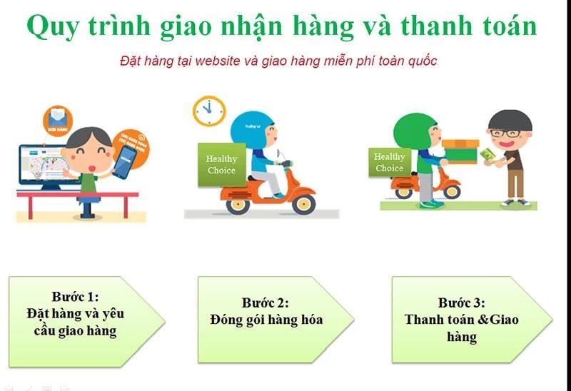 Quy Định Giao Hàng