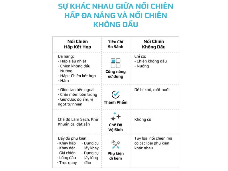 Nồi chiên hấp đa năng Olivo SF1600 - 16 lít - Ảnh 18