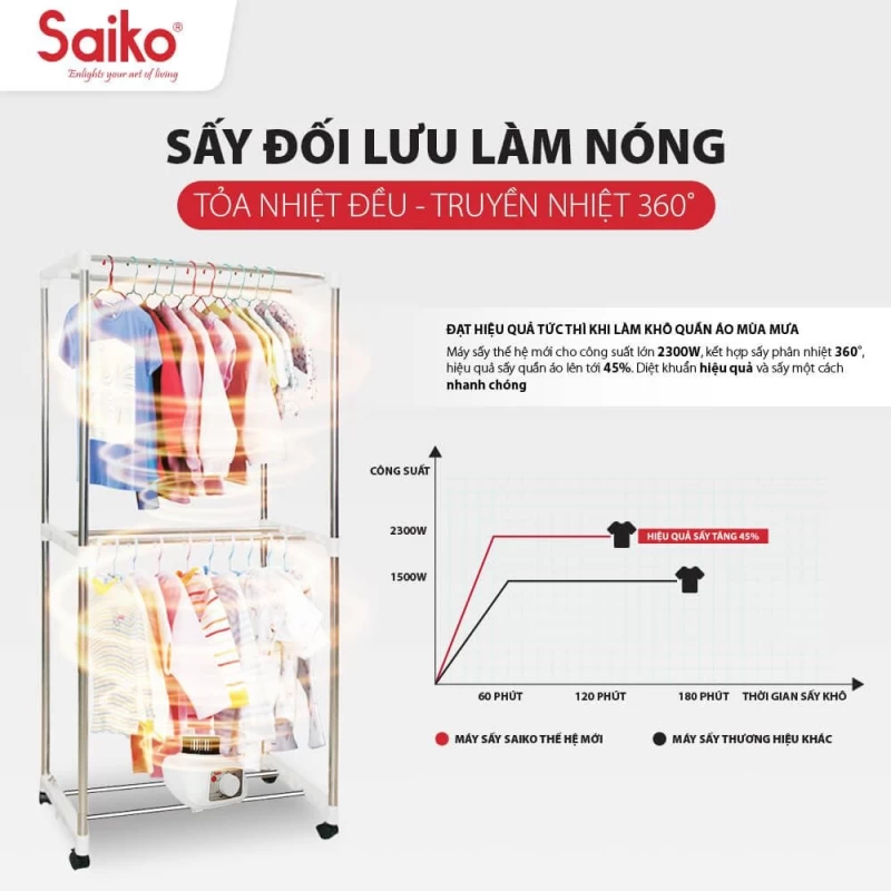 Tủ sấy quần áo Saiko CD-2300 50KG - 2300W - Ảnh 7